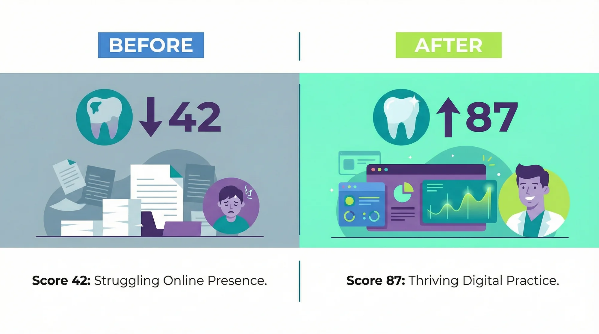 Before And After How A Dentist Went From Score 42 To 87