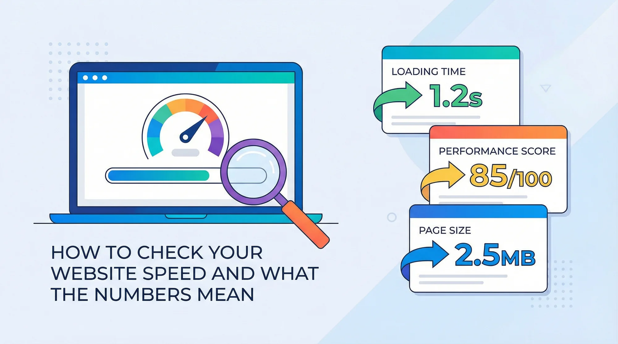 How To Check Your Website Speed And What The Numbers Mean