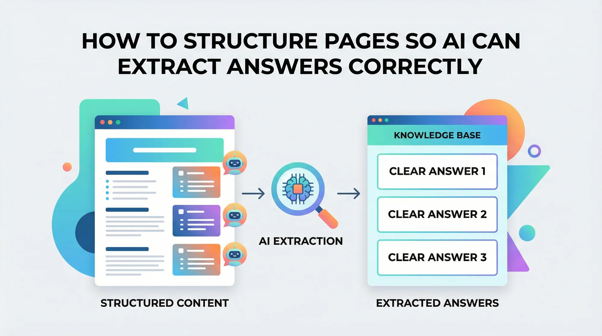 How To Structure Pages So Ai Can Extract Answers Correctly