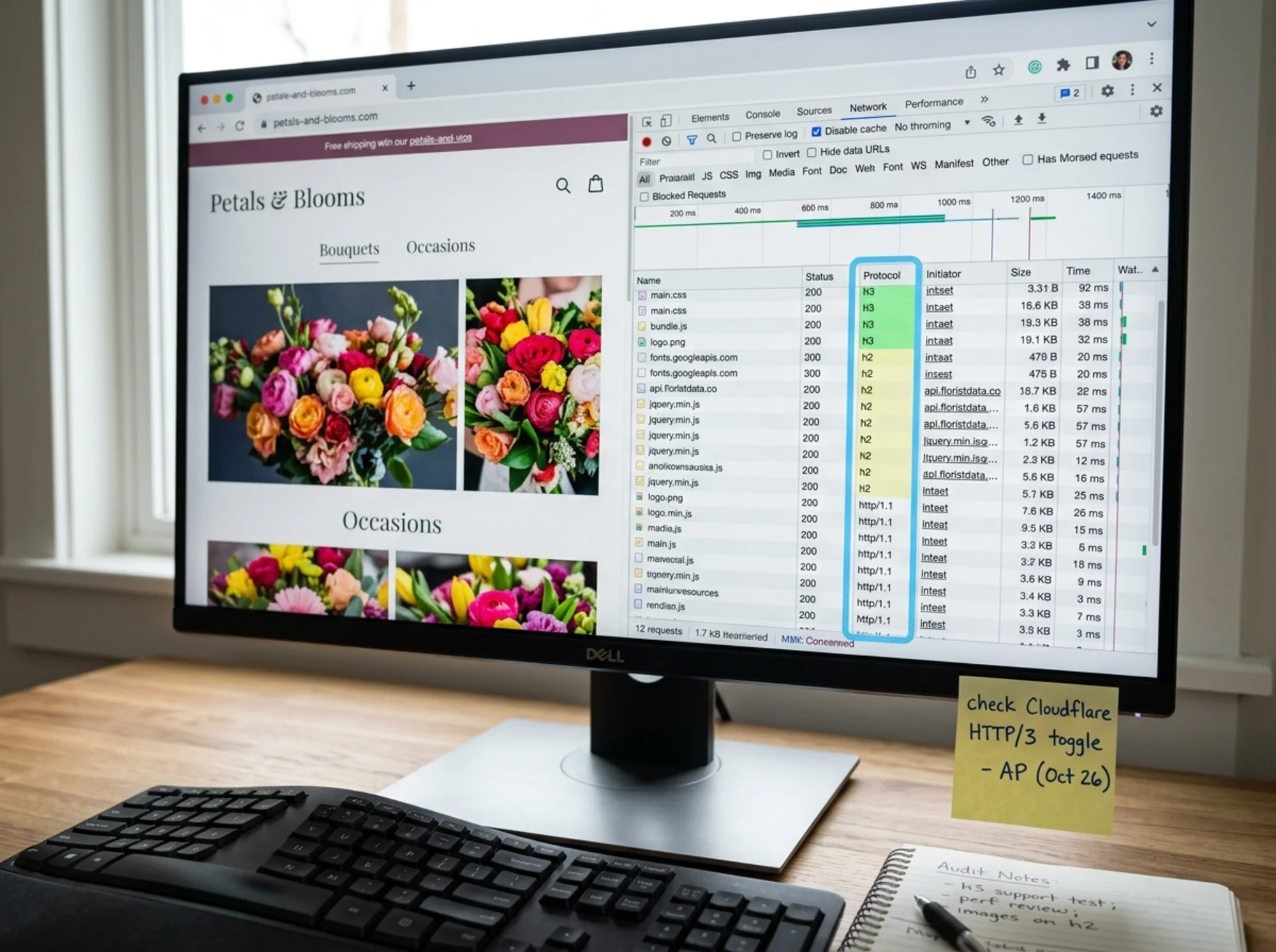 Photorealistic close-up of a 27-inch monitor showing Chrome DevTools Network panel for a florist website, Protocol column highlighted with rows showing a mix of h2 and h3 entries, yellow sticky note on the bezel reading "check Cloudflare HTTP/3 toggle", keyboard and notebook in soft focus